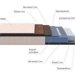 PROxSON Матрас Balance Double F (Ткань Синтетический жаккард) 140x200 в Пуровске - purovsk.mebel24.online | фото 8