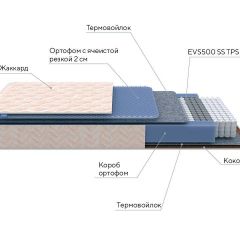 PROxSON Матрас Balance Duo M/S (Ткань Синтетический жаккард) 120x200 в Пуровске - purovsk.mebel24.online | фото 7