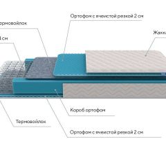 PROxSON Матрас FIRST Bonnell M (Ткань Синтетический жаккард) 200x195 в Пуровске - purovsk.mebel24.online | фото 11