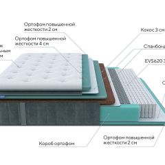 PROxSON Матрас Paradise Firm (Трикотаж Prestige Steel) 160x190 в Пуровске - purovsk.mebel24.online | фото 6