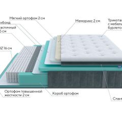 PROxSON Матрас Paradise Soft (Трикотаж Prestige Steel) 120x190 в Пуровске - purovsk.mebel24.online | фото 7