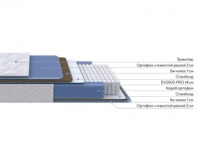 PROxSON Матрас Active Comfort M (Ткань Трикотаж Эко) 140x195 в Пуровске - purovsk.mebel24.online | фото 2