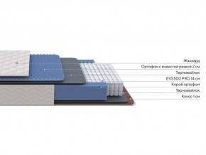 PROxSON Матрас Balance Duo M/S (Ткань Синтетический жаккард) 160x195 в Пуровске - purovsk.mebel24.online | фото 1