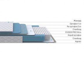 PROxSON Матрас FIRST 500 Flat M (Ткань Синтетический жаккард) 120x190 в Пуровске - purovsk.mebel24.online | фото 2