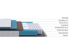 PROxSON Матрас FIRST Cocos Flat M (Ткань Синтетический жаккард) 120x190 в Пуровске - purovsk.mebel24.online | фото 2