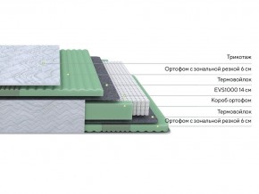 PROxSON Матрас Green Comfort M (Tricotage Dream) 120x190 в Пуровске - purovsk.mebel24.online | фото 2