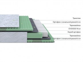 PROxSON Матрас Green Comfort M (Tricotage Dream) 180x200 в Пуровске - purovsk.mebel24.online | фото 2