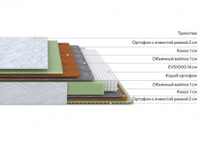 PROxSON Матрас Green M (Tricotage Dream) 120x210 в Пуровске - purovsk.mebel24.online | фото 3